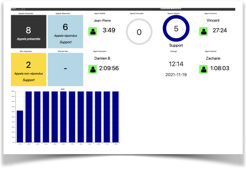 queuemetrics