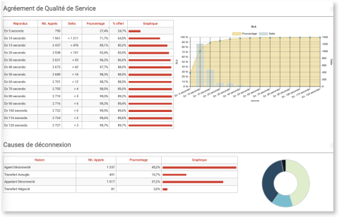 queuemetrics