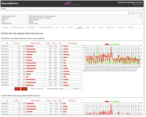 queuemetrics