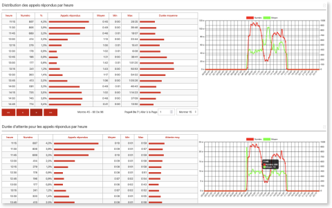 queuemetrics